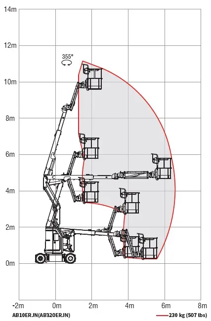 AB10ERJN (AB320ERJN) — Чертежи 1