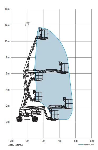 AB10J (AB340J) — ნახაზები 3
