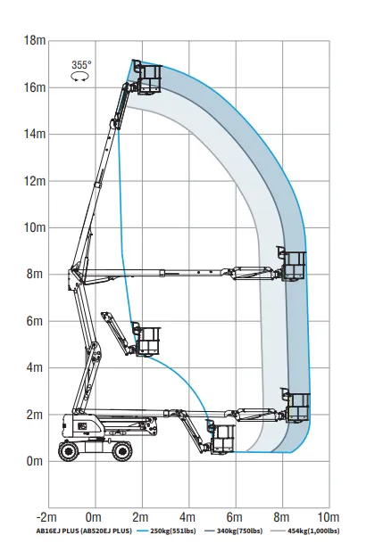 AB16EJ Plus (AB520EJ Plus) — Чертежи 1