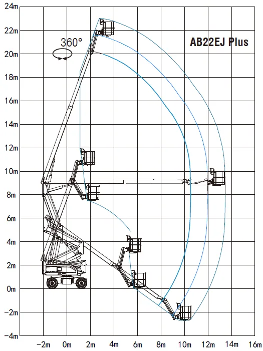 AB22EJ Plus (AB710EJ Plus) — ნახაზები 3