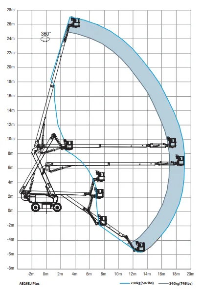 AB26EJ Plus (AB850EJ Plus) — Чертежи 2