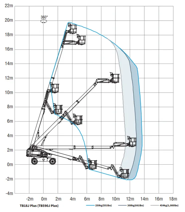 TB18J Plus (TB590J Plus) — Drawings 1