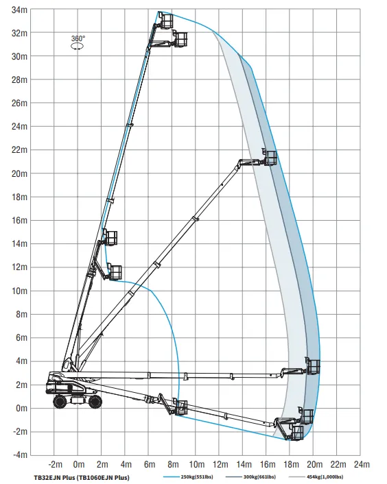 TB32EJN Plus (TB1060EJN Plus) — Чертежи 3